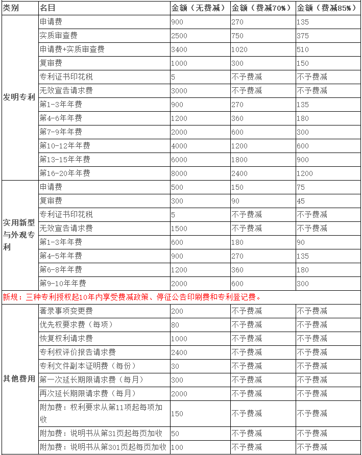 專利申請收費標準.png