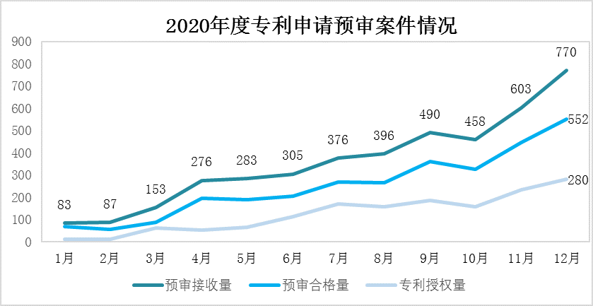 “一、六、三、十”！來看北京保護中心2020工作密碼1.png