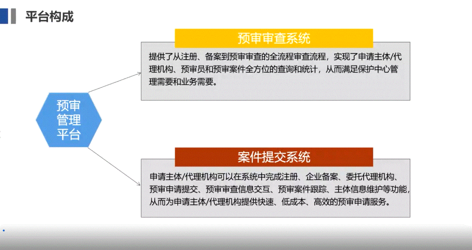 濟南保護中心成功舉辦預審管理平臺預審案件提交系統培訓2.gif