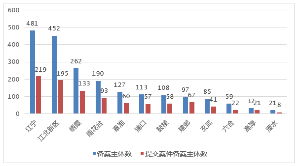 2021年上半年南京專利申請預(yù)審情況看這里！1.png
