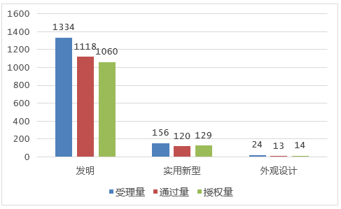 2021年上半年南京專利申請預(yù)審情況看這里！3.png