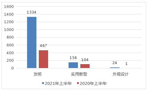 2021年上半年南京專利申請預(yù)審情況看這里！4.png
