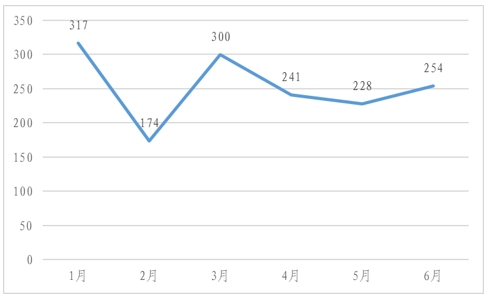 2021年上半年南京專利申請預(yù)審情況看這里！5.png