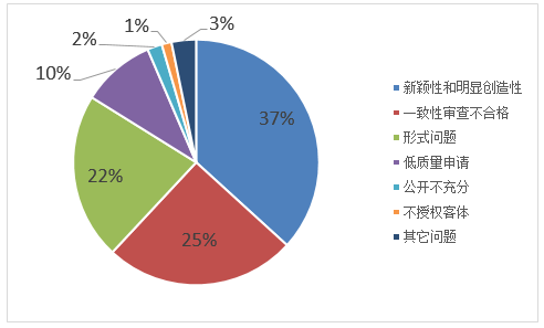 2021年上半年南京專利申請預(yù)審情況看這里！7.png