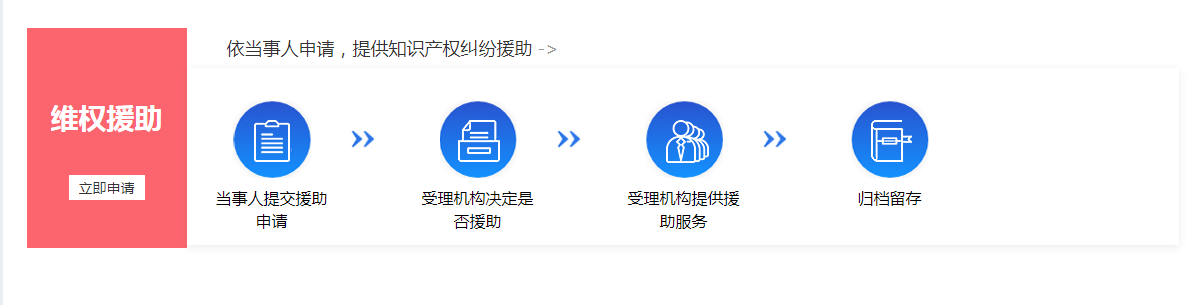 關于知識產權維權援助線上服務正式開通的通知2.png
