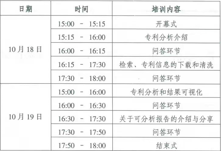 關于參加國家知識產權局TISC專利分析培訓研討會的通知.jpg