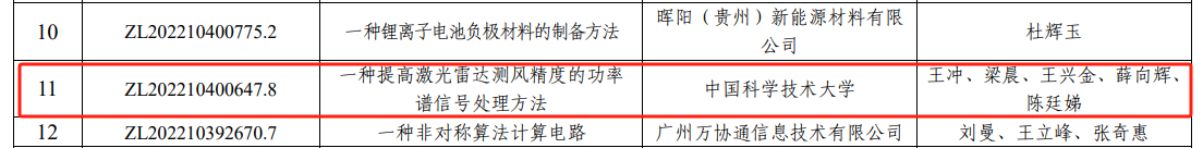 喜報！合肥保護中心預(yù)審服務(wù)結(jié)碩果 兩項專利斬獲中國專利優(yōu)秀獎2.png